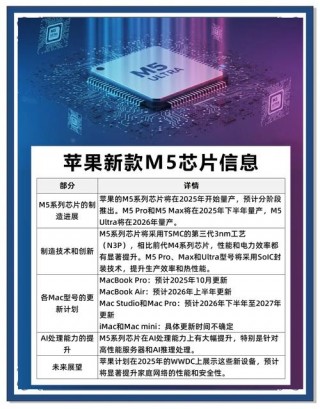 m5处理器相当于什么？m5相当于哪个级别cpu