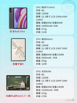 三星gtn8000平板电脑多少钱，三星平板gtn8000哪年出产？