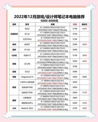 联想近来性价比比较高的笔记本，联想近来性价比比较高的笔记本是哪款？