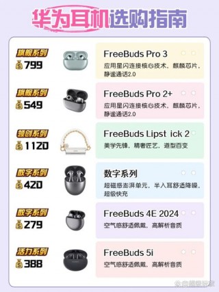 华为freebuds3pro什么时候上市，freebuds3pro什么时候开卖
