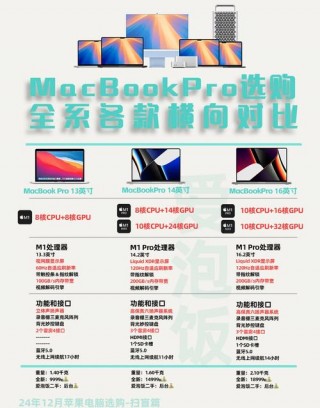 为什么不推荐买苹果笔记本，为什么现在苹果笔记本电脑便宜？