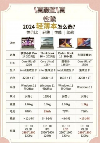 14寸电脑推荐，14寸电脑哪款好