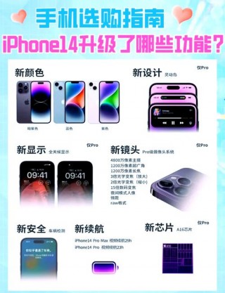 苹果14上市时间已定多少钱？ios14上市时间