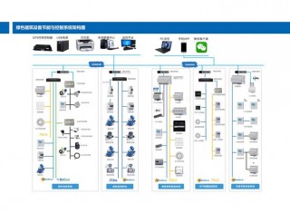 监控系统属于什么设备，监控属于设备吗？