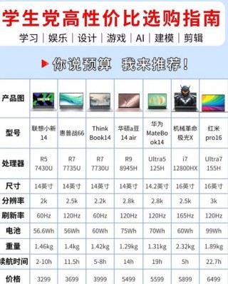 电脑机型对比，电脑对比评测？