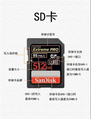 单反相机用什么内存卡比较好？单反相机用哪种内存卡