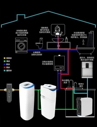 全屋净水系统有必要吗？全屋净水是否有必要
