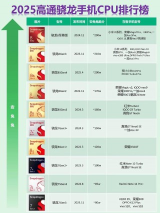 骁龙全部处理器排名榜，骁龙处理器排名榜手机天梯图2021