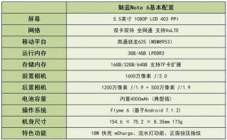魅蓝note6屏幕是正向液晶屏吗？魅蓝note6屏幕多大尺寸