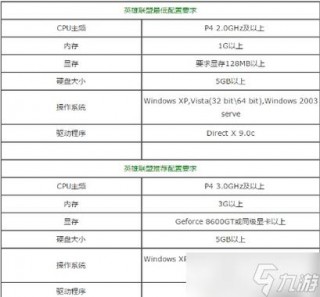 可以玩英雄联盟的电脑配置，玩英雄联盟的电脑配置推荐什么,预算5000够吗?？