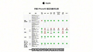 iphone国行怎么区分？苹果国行怎么区分