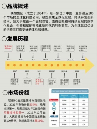y550联想笔记本是第几，联想y550是哪一年上市的？