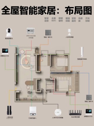 智能家居照明系统设计？智能家居照明系统设计摘要