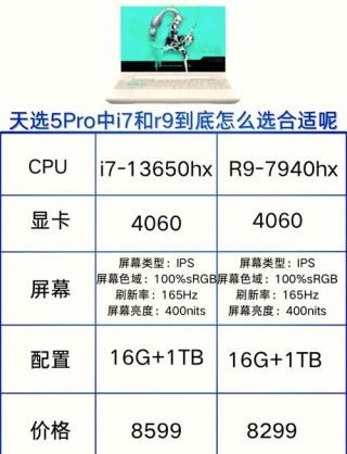 r7最新处理器是几代？r7处理器最新款