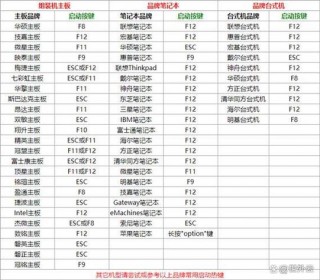 笔记本电脑如何重启，笔记本电脑如何重启开机？