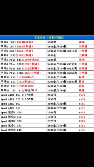 iphone6s二手多少钱现在，二手苹果6s大概多少钱？