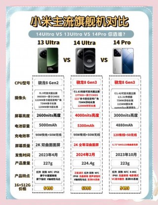 小米什么时候的发布会，小米发布会后什么时候出售？