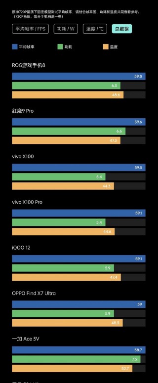 骁龙855能玩原神吗，骁龙855plus能不能玩原神？