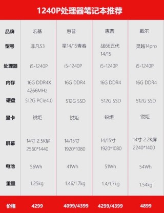 笔记本电脑推荐尺寸大轻薄，笔记本轻薄本尺寸？