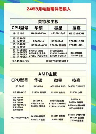 x570白色主板有哪些，x570纯白？