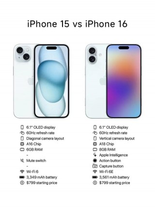 苹果12寸笔记本多大尺寸，12寸的苹果笔记本怎么样