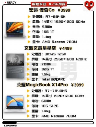 游戏开发专业笔记本电脑推荐，游戏开发用什么笔记本好