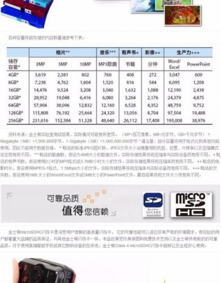 普通16g内存卡多少钱？普通16g内存卡多少钱一张