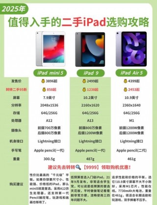 在哪买平板电脑好，到哪里买平板电脑质量好