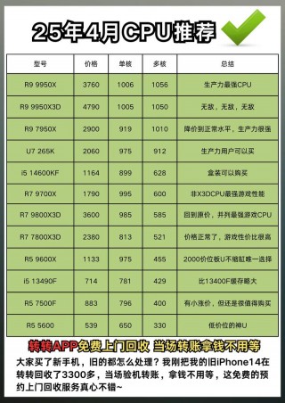 性价比比较高的笔记本电脑cpu，性价比比较高的笔记本电脑有哪些