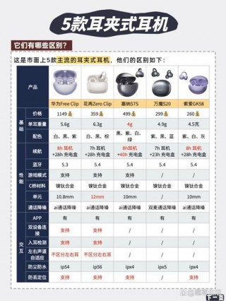 耗电慢的笔记本电脑推荐？耗电慢的游戏本