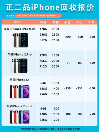 iphone12哪一年的？苹果12哪一年发售的