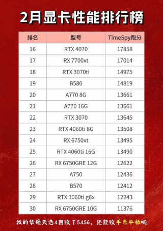 ps3性能相当于什么显卡，ps3的性能相当于