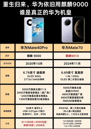 麒麟9000e和9000的区别，麒麟9000e和9000什么区别？