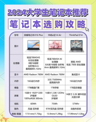 5月办公笔记本电脑推荐？办公笔记本2021性价比