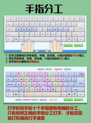 电脑小键盘数字键开关在哪，电脑小键盘数字键指法？