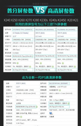 显卡hd5500和hd520的区别？显卡是hd5500