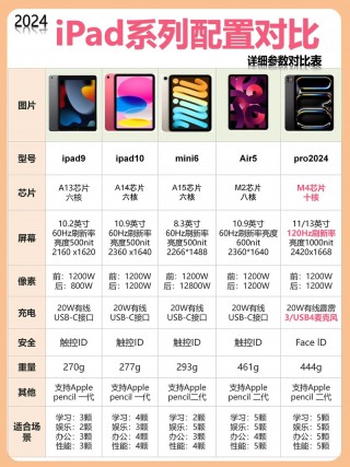ipad4屏幕尺寸是多少，ipad4屏幕尺寸多大？