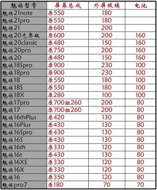 魅族官方换电池多少钱，魅族官方换电池费用