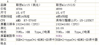联想扬天a6800f怎样升级，联想扬天m6600n升级