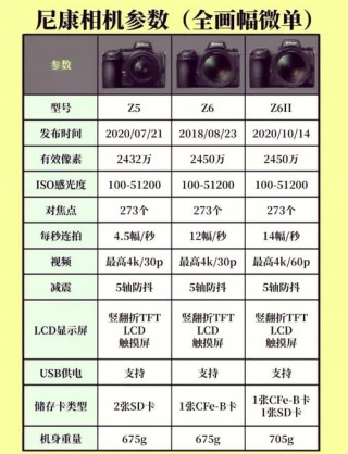2021年尼康d90还值得买吗？尼康d90过时了吗