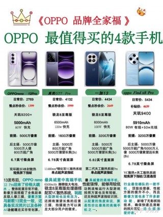 opporeno3售价多少钱，opporeno3市场费用多少