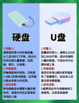 台电和朗科固态硬盘哪个好？朗科和台电谁的u盘比较好
