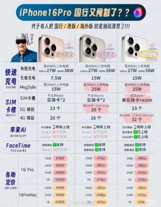 港版的苹果和国行区别，港版的苹果和国行区别在哪