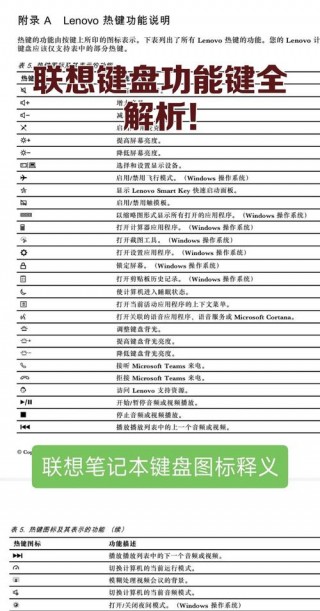 联想电脑台式机键盘功能介绍，联想台式电脑键盘失灵怎么解决？