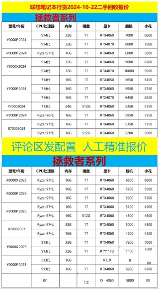 旧电脑回收大概多少钱？旧电脑回收价钱
