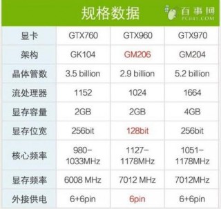 电脑显卡gtx960怎么样？电脑显卡gtx960 2g怎么样