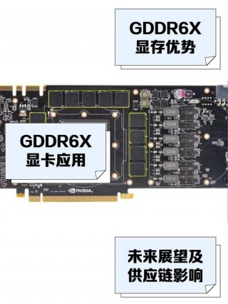 显卡gddr6怎么样，gddr6显卡参数