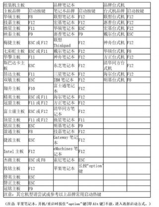联想b41怎么进入bios设置，联想b41如何进入启动项？