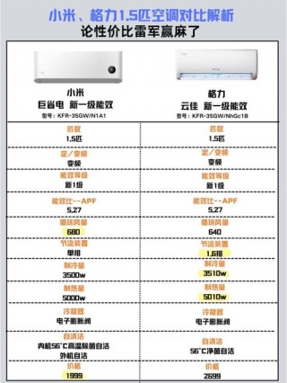 小米空调c1质量怎么样，小米空调c1评测