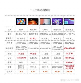 oppopadair平板电脑质量怎么样，oppo平板哪款性价比高